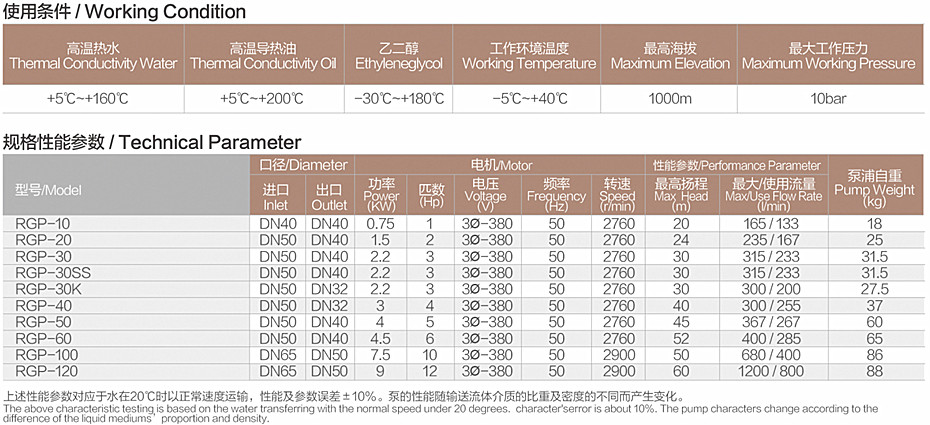 RGP-10参数.jpg