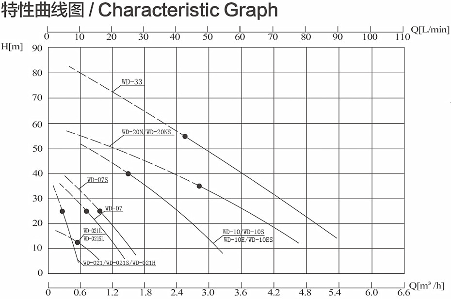WD特性曲线图.jpg