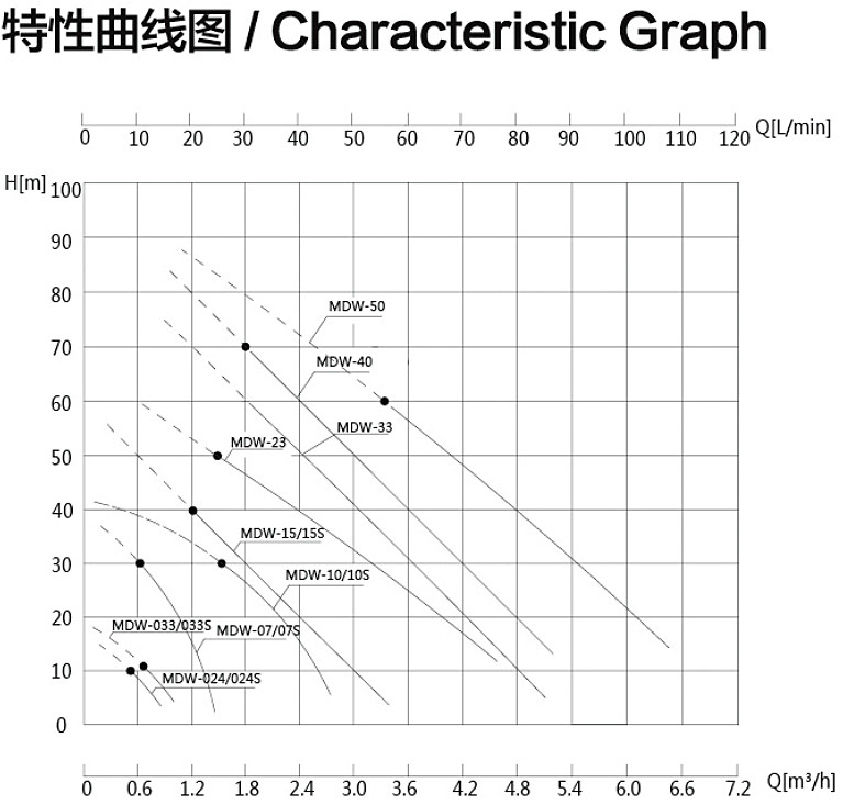 MDW曲线图.jpg