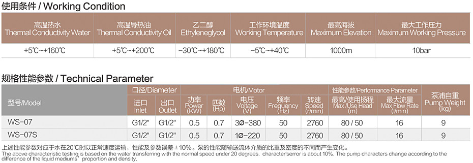 WS参数.jpg