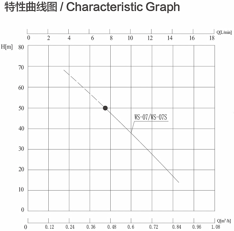 WS曲线图.jpg