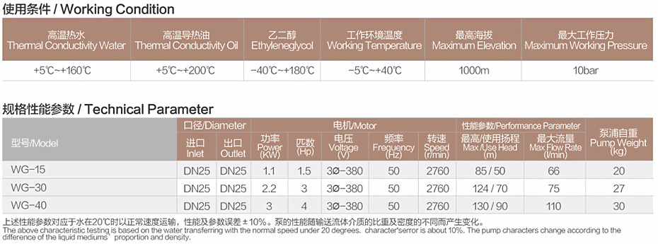 WG参数.jpg