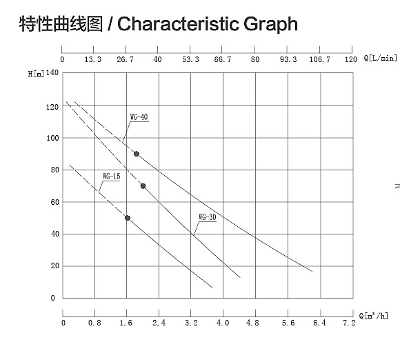 WG曲线图.jpg