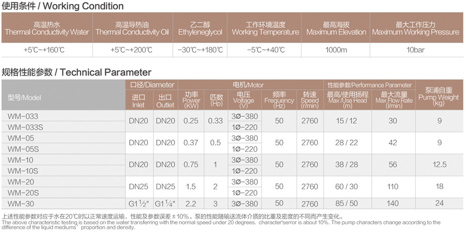 WM性能参数.jpg