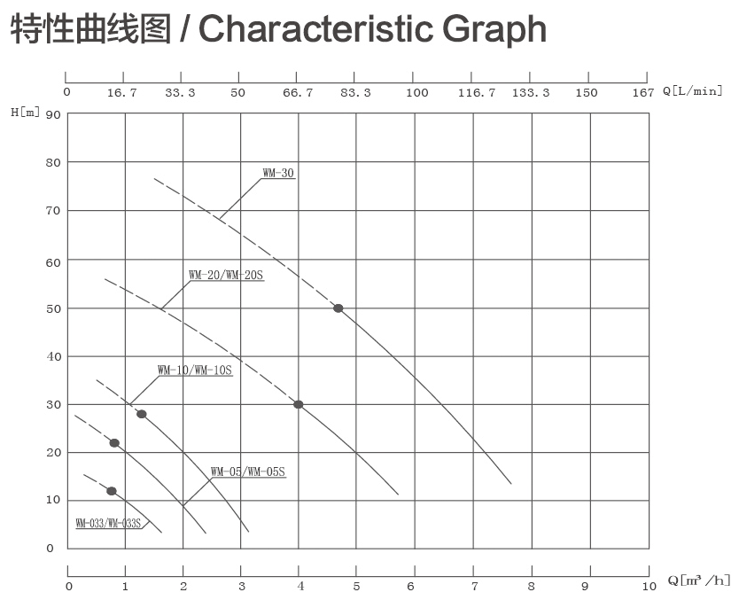 WM特性曲线图.png