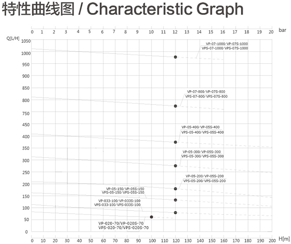 VPS特性曲线图.jpg