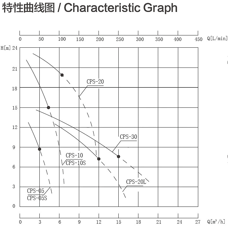 CPS曲线图.jpg