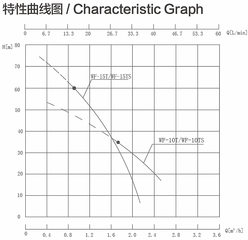 WF曲线图.jpg