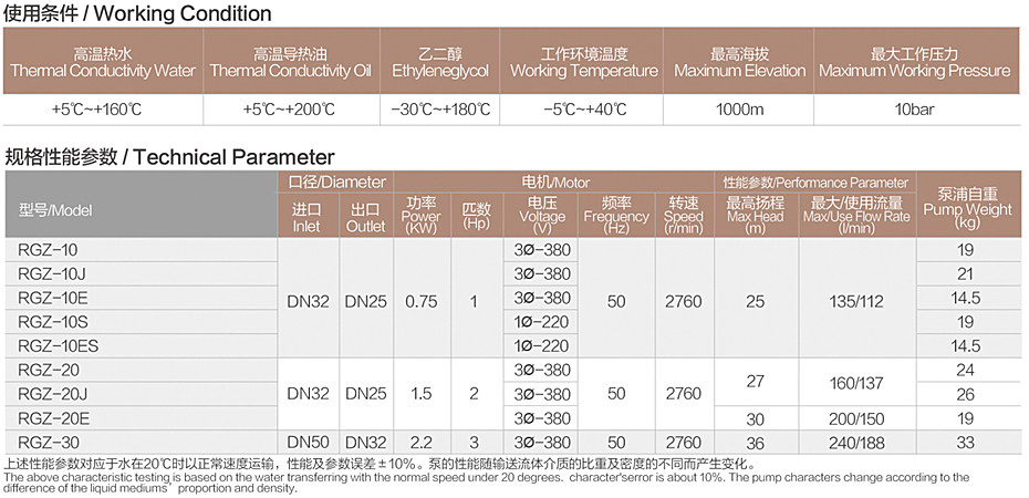 RGZ-10性能参数.jpg