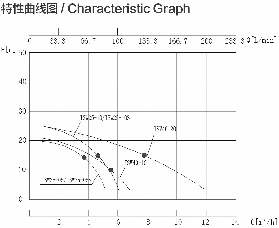 ISW曲线图.jpg