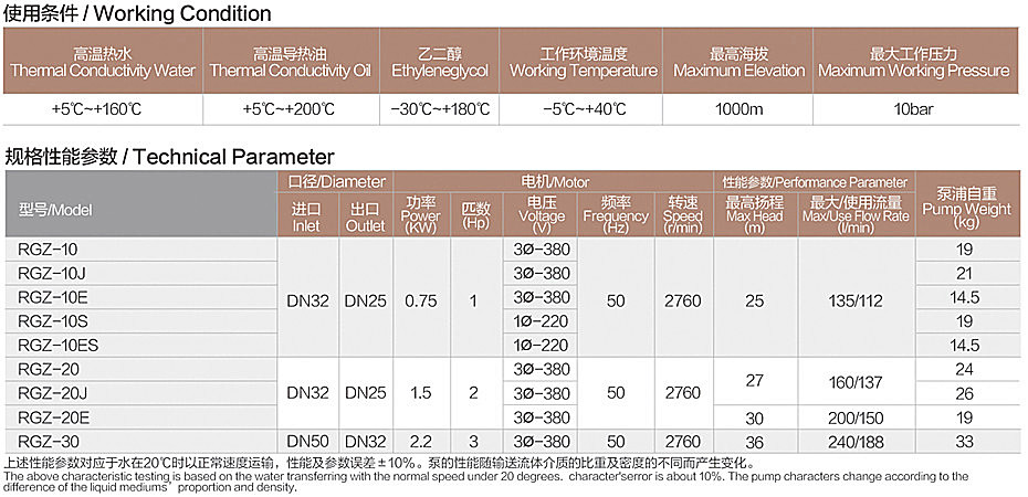 RGZ-10性能参数.jpg