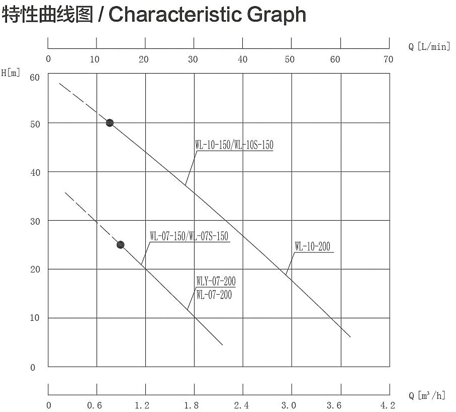 WL曲线图.jpg