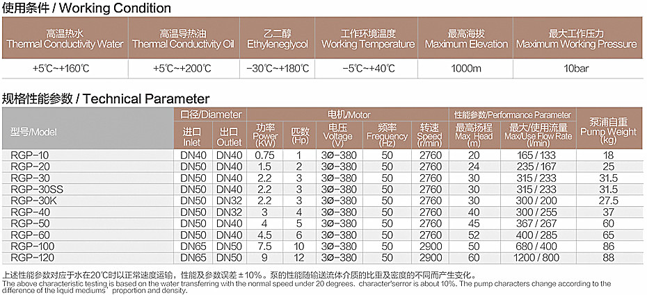 RGP-10参数.jpg