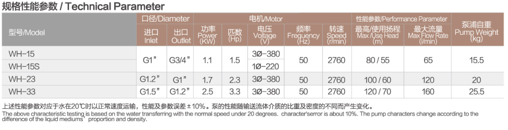 WH-33性能参数.png