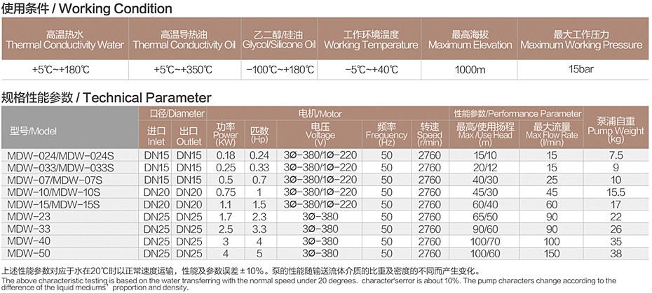 MDW系列参数_看图王.jpg