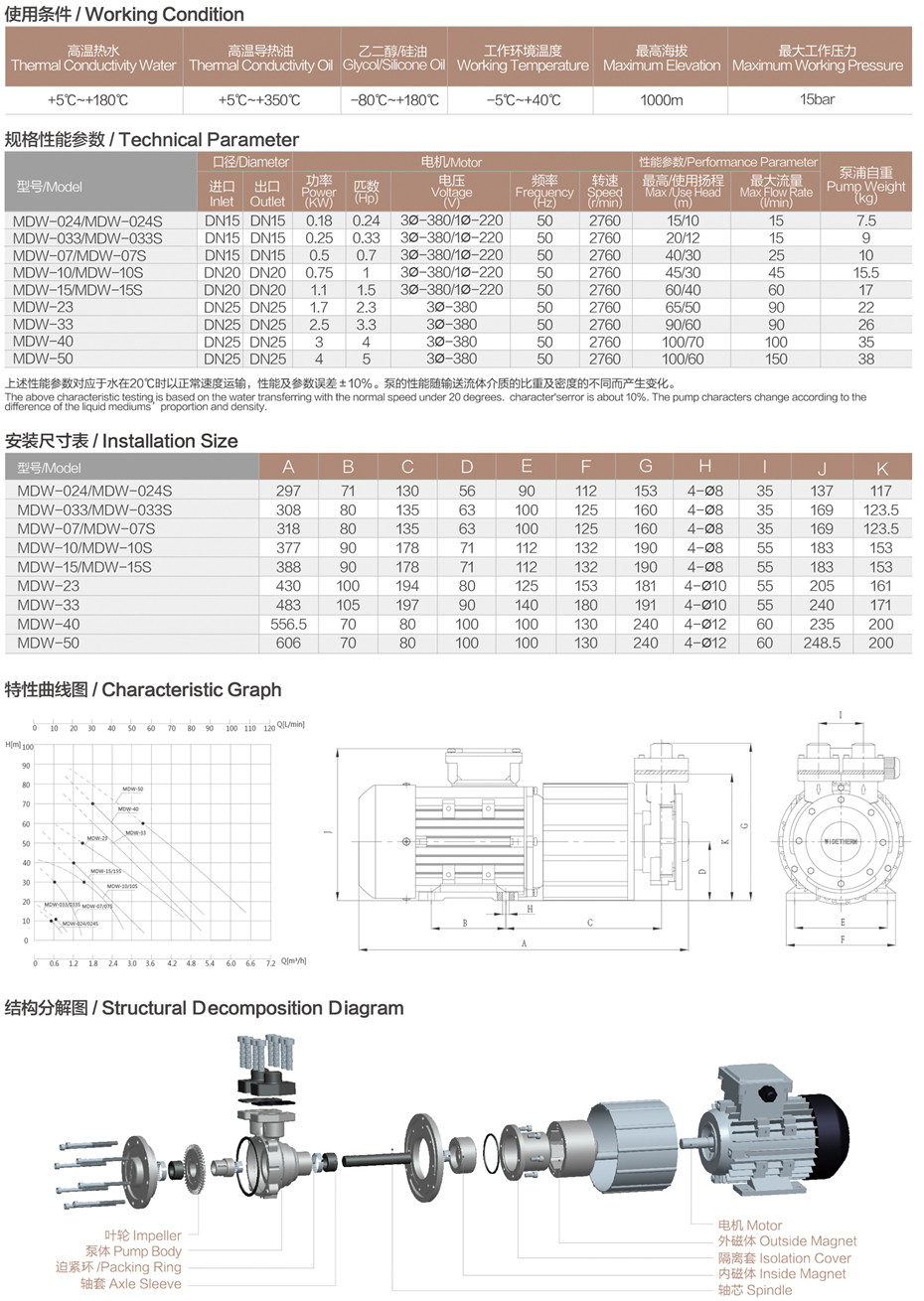 MDW系列磁力泵系列参数.jpg
