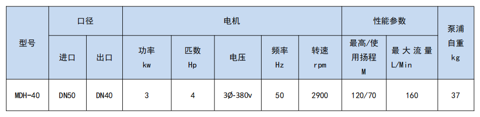 性能参数MDH-40.png